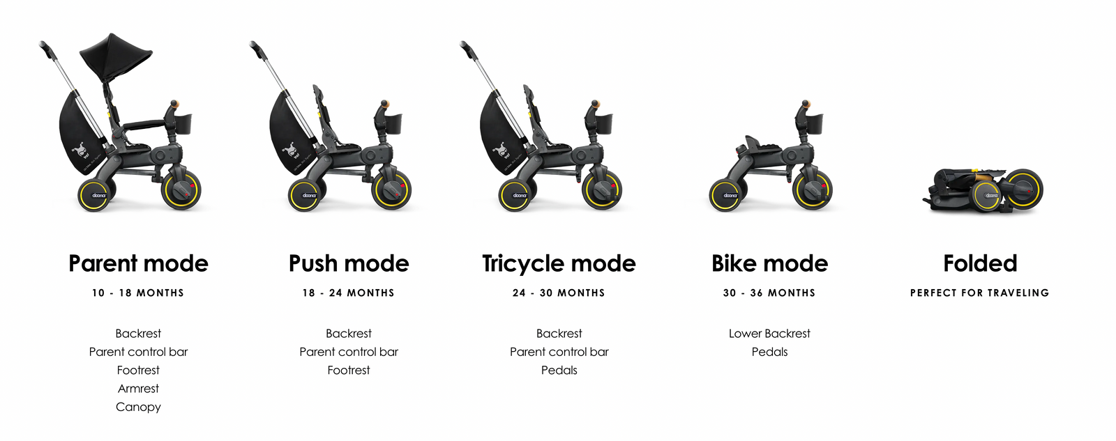 Liki Trike - S3 | Doona™ Official Hong Kong – Doona™ Official (Hong Kong)